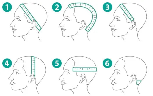 Head Measurements